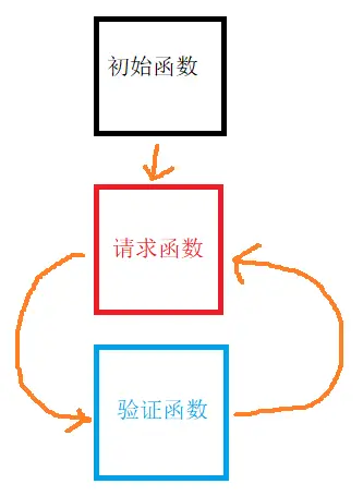 你觉不觉得我超级简单？