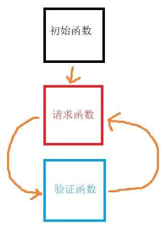 原始的流程图