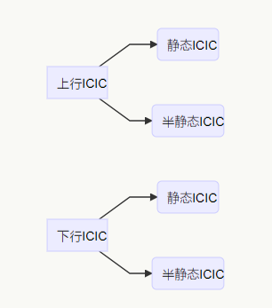 分类