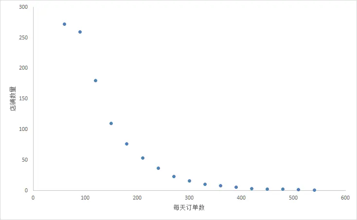 某月数据