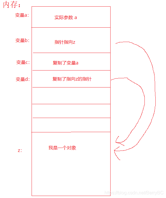 虽然有点丑