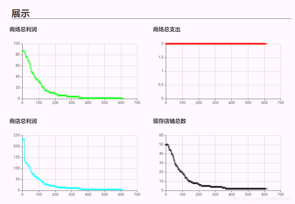 爆炸了