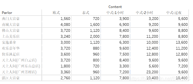 我们想得到的数据形式