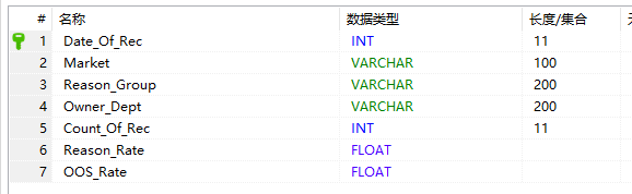 内容